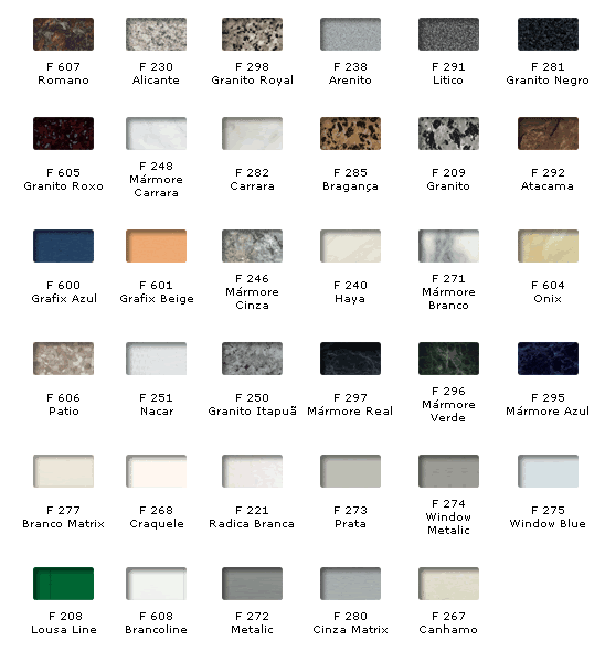 Padrões Fantasia da Formica