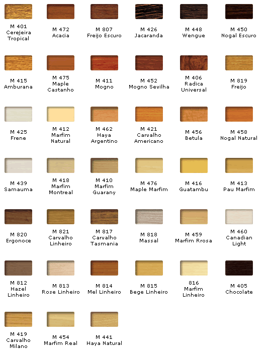 Lâminado decorativo padrões Madeirado